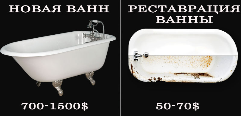 Реставрация ванны без снятия плитки